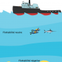 flottabilite.png