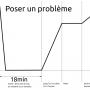 tables-poser_probleme.png